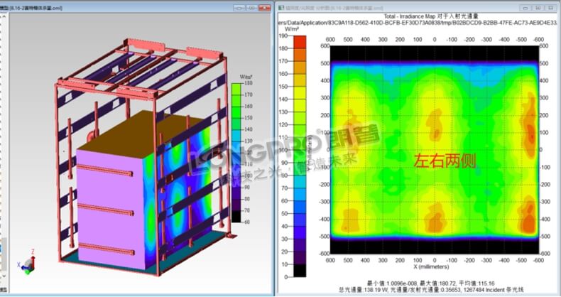 優(yōu)化后左右兩側(cè)輻照圖.jpg