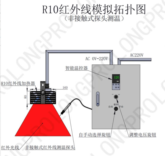 紅外線加熱拓撲圖.jpg