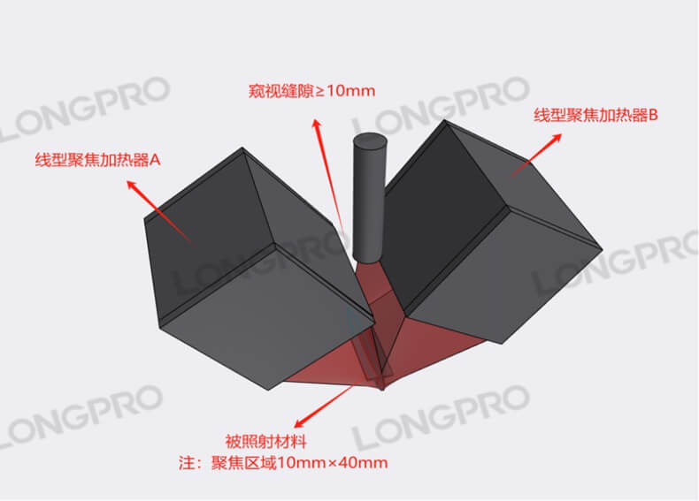 科研高溫加熱.jpg